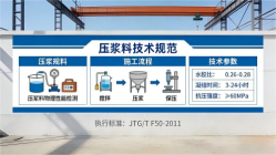阳江镇本地工厂讲解：说一遍公路压浆料和铁路压浆料的区别